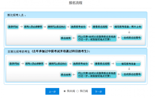 职称考试报名程序（职称考试怎么报名时间）