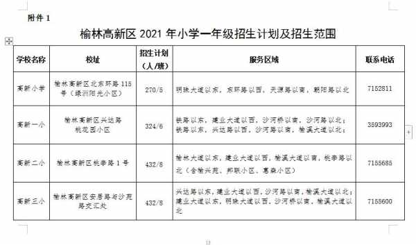 榆林高新区考试报名入口（榆林高新区教育局招生办）