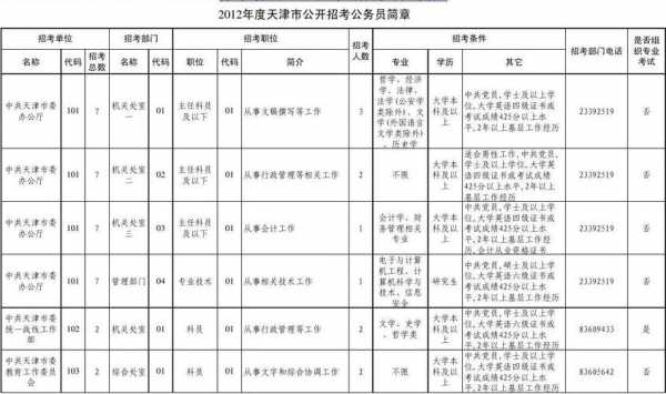 天津公务员考试报名费（天津公务员考试报名费多少）