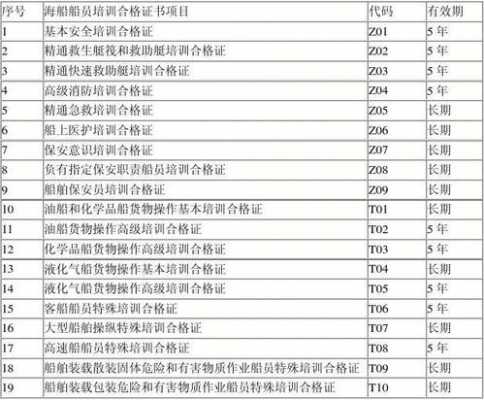 船员大证报名考试网址（船员证报名时间）