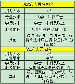 诸城市公务员考试报名（诸城市公务员考试报名时间）