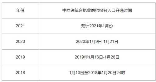 中西医结合医师考试报名（中西医结合执业医师考试报名）