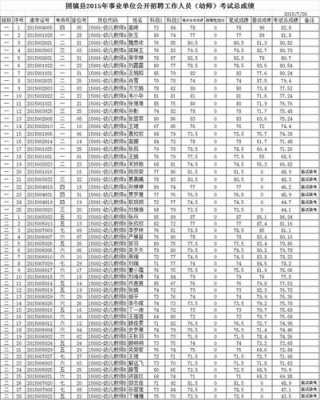 固镇县教师考试报名网（固镇县教师招聘考试成绩）