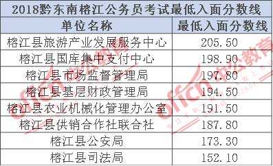 榕江报名公务员去哪考试（榕江考试信息网）