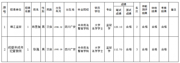 四川省监狱考试报名（四川省监狱考试报名入口）