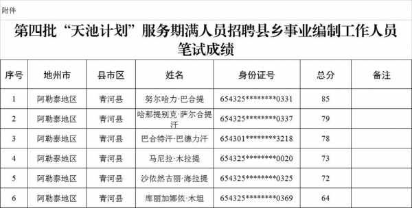 阿勒泰事业编考试报名统计（阿勒泰地区事业编考试成绩查询）