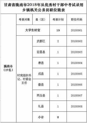 村官考试在什么时候报名（村官考试一般是几月份）