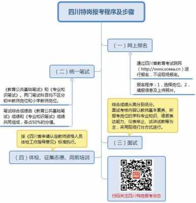 特岗老师考试报名（特岗老师报名流程）