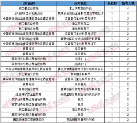 可以报名外省的公务员考试（可以报名外省的公务员考试有哪些）