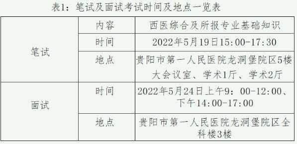 医院中级考试报名网址（医院中级报考条件）