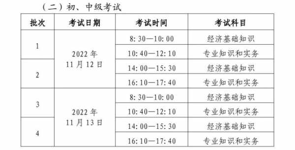 经济考试报名时间（经济考试报名时间是几号）