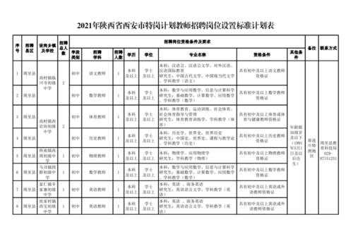 2020宝鸡社区考试报名（宝鸡社区工作人员招聘2021）