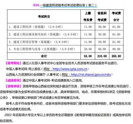 关于人事考试报名费多少钱的信息