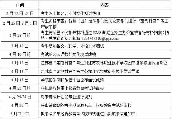 江苏生村官考试报名时间（江苏省村官考试报名条件）