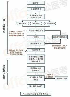 2016药士资格考试报名（19年药士资格报名流程）