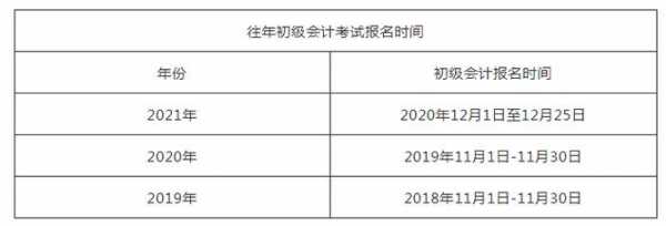 东营2018初级考试报名（2021年东营市初级会计证领取时间）