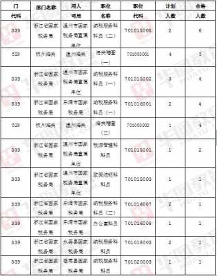 温州乡镇公务员考试报名（温州乡镇公务员考试报名人数）