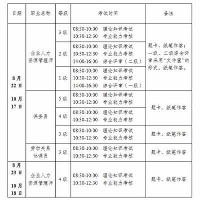 人力考试报名2020（2020年人力资源考试报名时间）