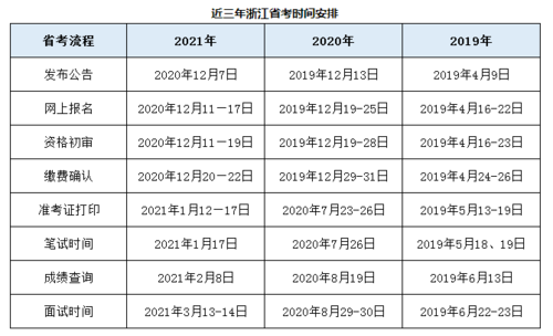 浙江省人资考试报名时间（浙江省人资考试报名时间表）