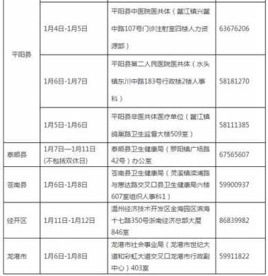 温州卫生系统考试报名时间（2021温州医疗卫生单位报名）