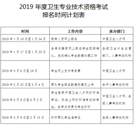 卫生管理师职称考试报名（卫生管理职称考试报名时间）