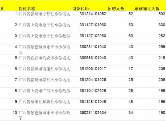 赣州教师招聘考试报名（赣州教师招聘考试报名人数）