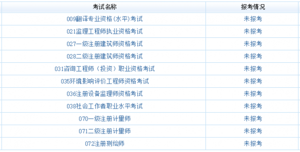 一建考试网站报名网站（一建报名资格条件官网）