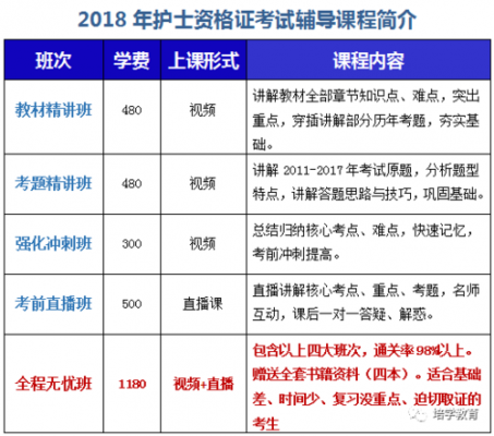 2018护士考试报名缴费（2018护士考试报名缴费多少）