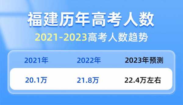 福建考试院报名人数统计（福建今年报考人数）