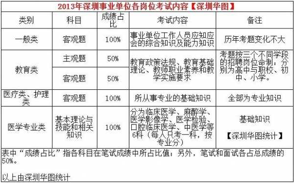 深圳事业单位考试报名费（深圳事业单位报名费用）