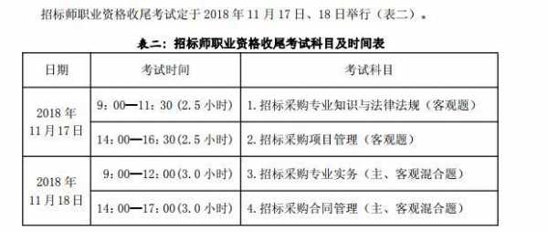 招标师考试网上报名（招标师报考条件2021）