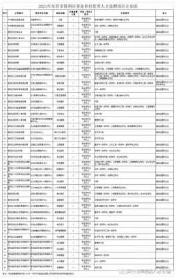 垦利人事考试报名人数（2021垦利事业编报名人数）