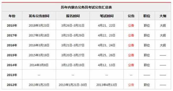 公务员考试从哪里报名时间（公务员考试从哪里报名时间）