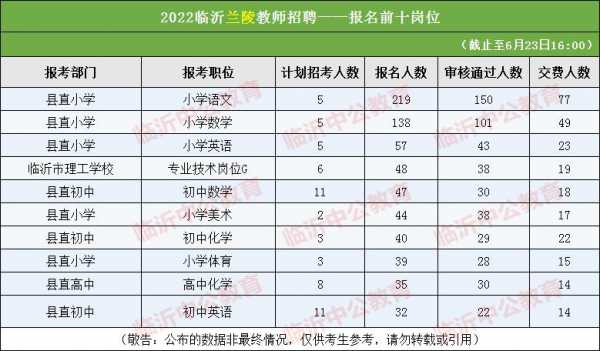 兰陵县教师考试报名（兰陵县教师编考试2020报名入口）