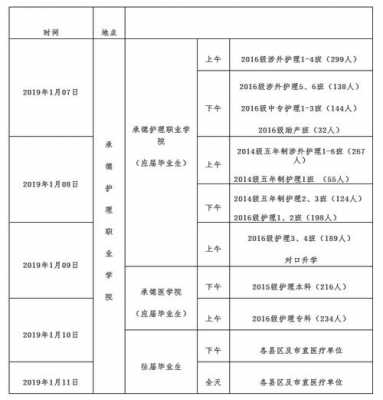 护士招聘考试报名时间（护士招聘考试专题网站）