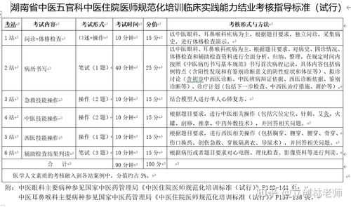 贵州口腔规培考试报名（贵州口腔规培考试报名时间）