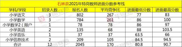 特钢考试多会报名（特钢面试成绩什么时候公布）