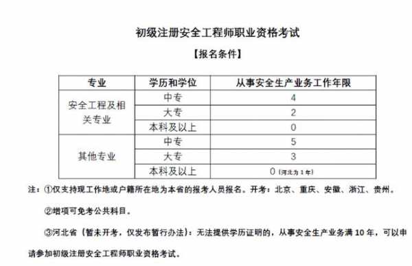 全国安全职称报名考试入口（安全职称证书）