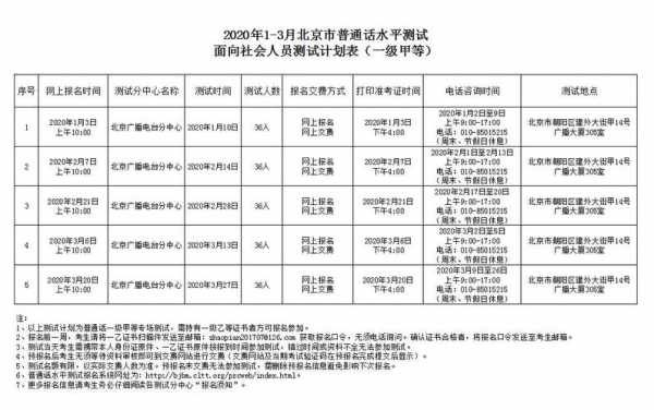 北京教师普通话考试报名（2020年北京普通话报名）