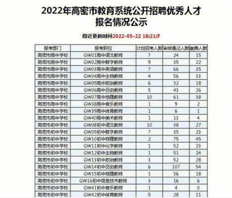 高密教师编考试报名（2019年高密教师编报名简章）