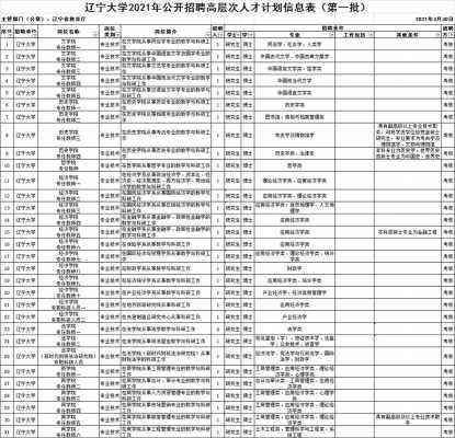 辽宁大学招聘考试报名（辽宁大学公开招聘工作人员）