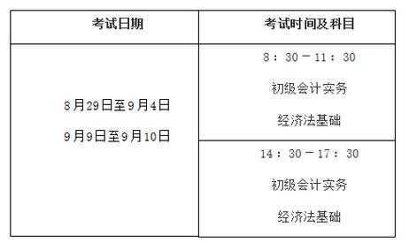 洛阳会计初级考试报名时间（洛阳初级会计在哪里考试）