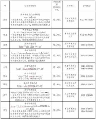 山东省教师证考试报名（山东省教师证考试报名条件）