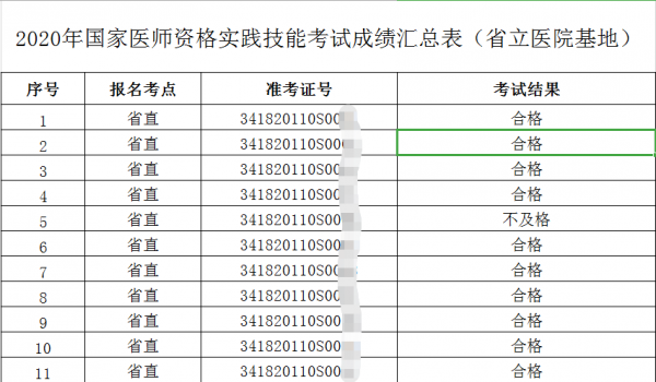 安徽医学职称考试报名（安徽医学高级职称考试成绩查询时间）