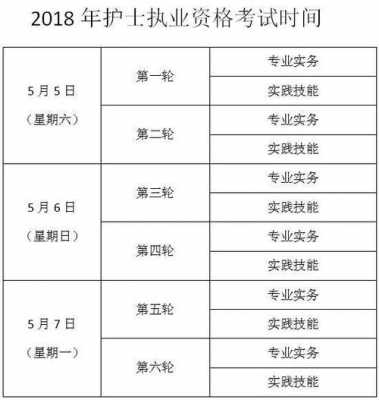 四川护士资格考试报名（四川省护士资格证考试时间）