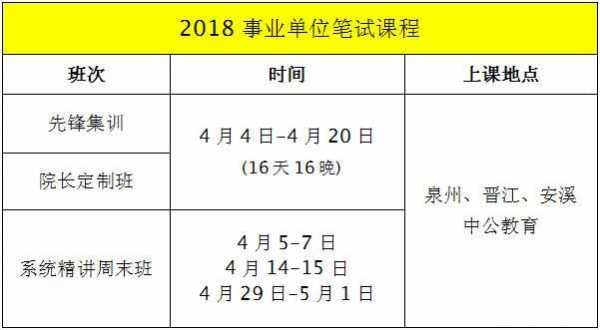 泉州事业考试报名（泉州事业考试报名官网）