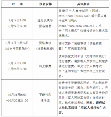 怎么报名社区考试时间（怎么报名社区考试时间长）