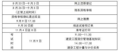 福建造价工程师考试报名（福建造价工程师考试时间）