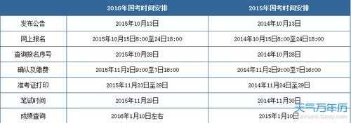 2017公务员考试报名入口（2017国家公务员考试时间）