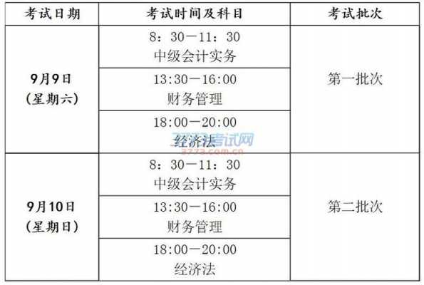 2016年单证员考试报名（2021年单证员报名时间及考试时间）